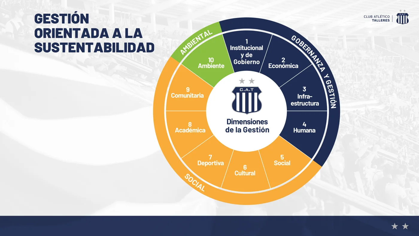 Lámina 2 del informe