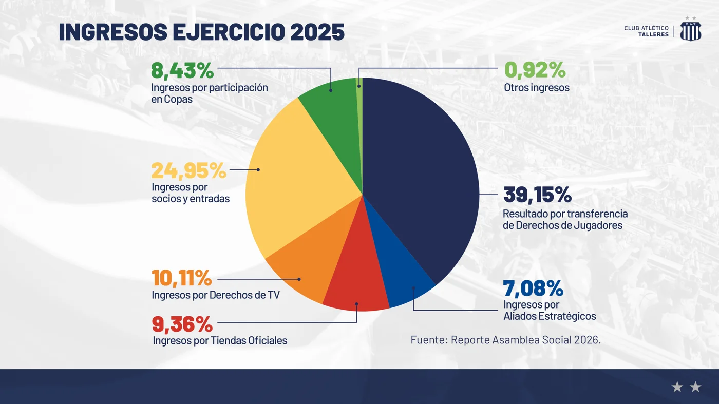 Lámina 4 del informe