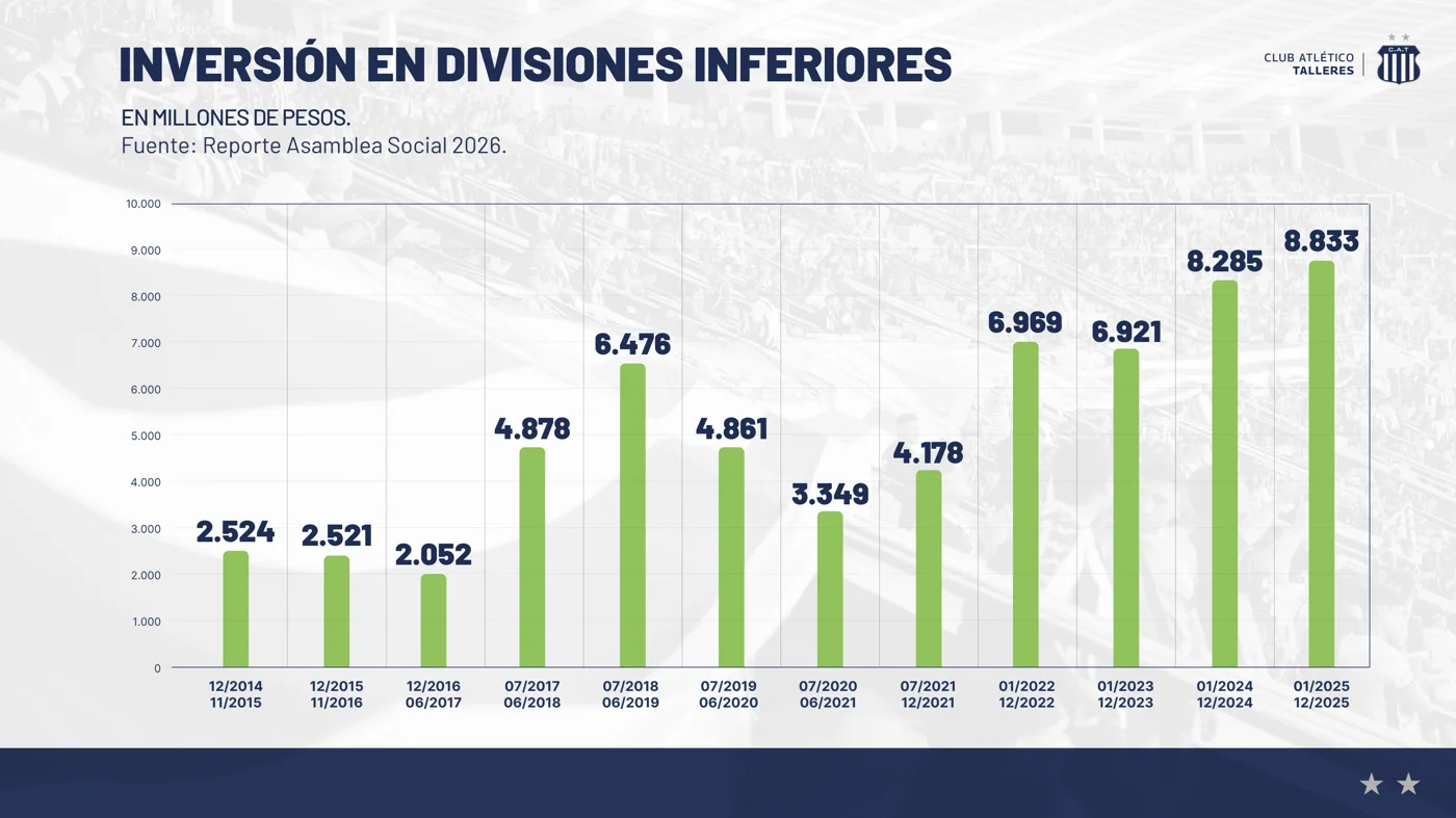 Lámina 7 del informe